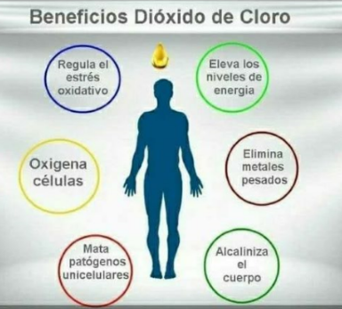 DIOXIDO